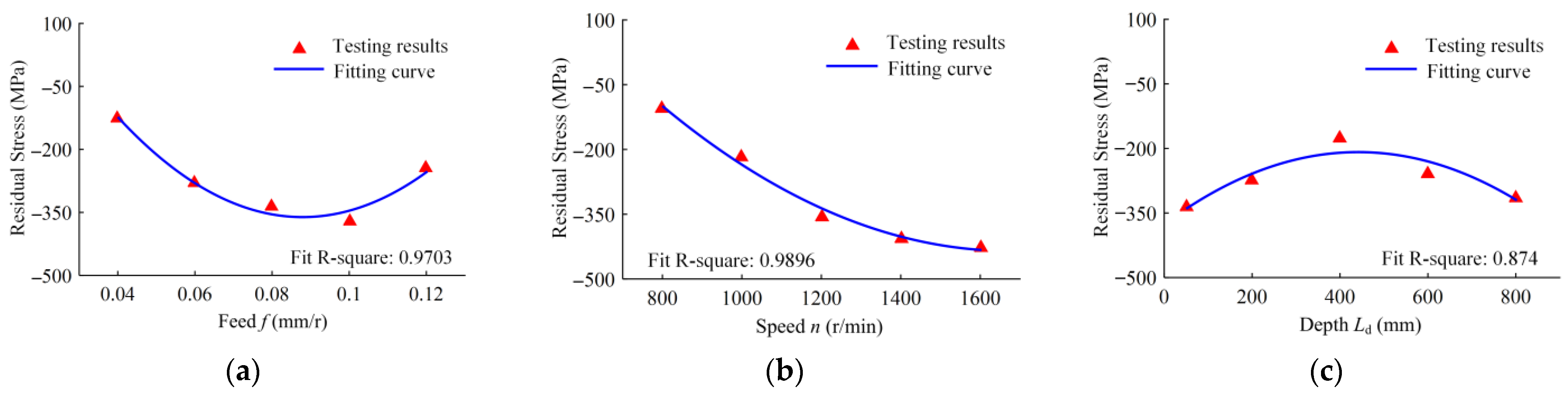 Materials 16 06686 g017