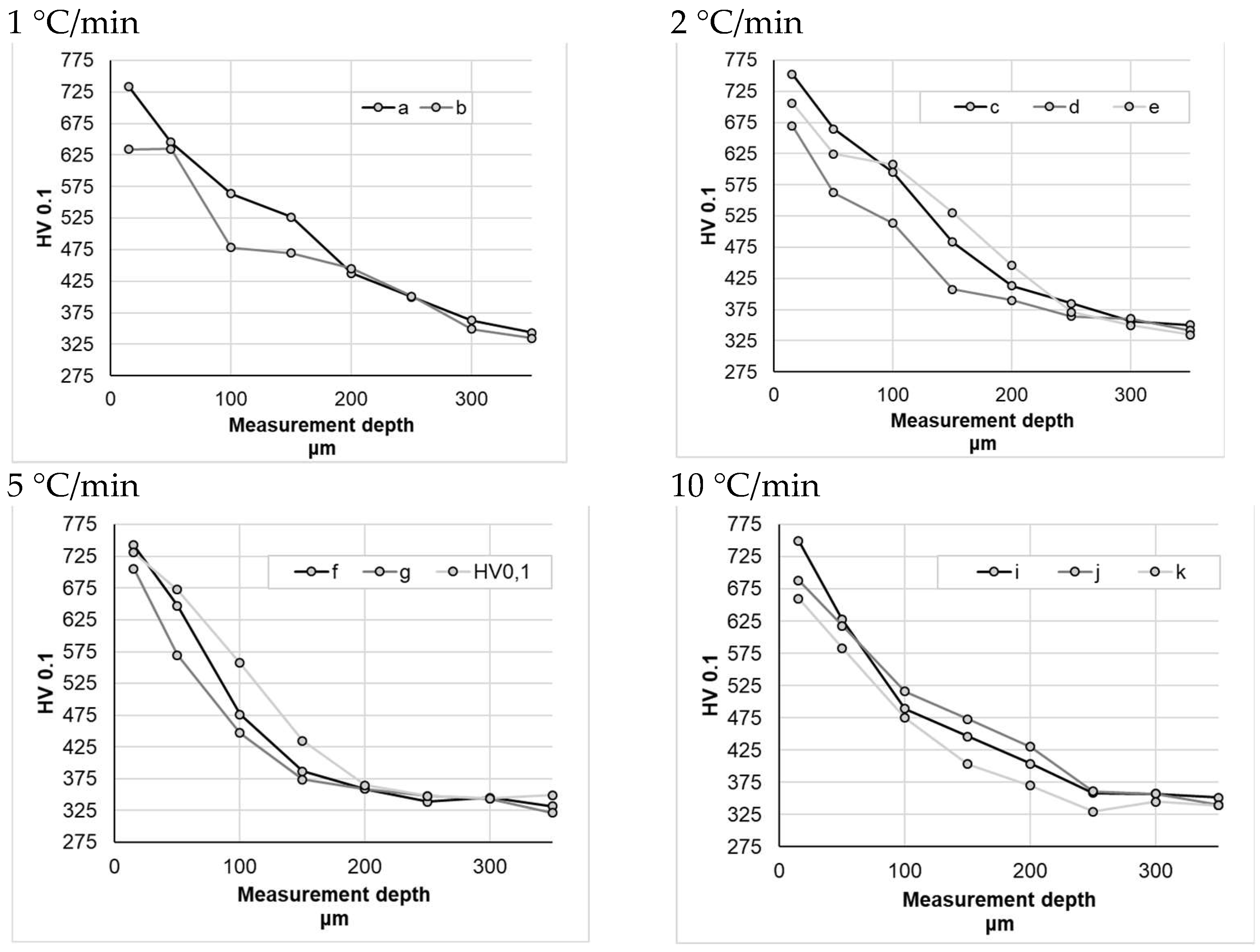 Materials 16 06708 g008