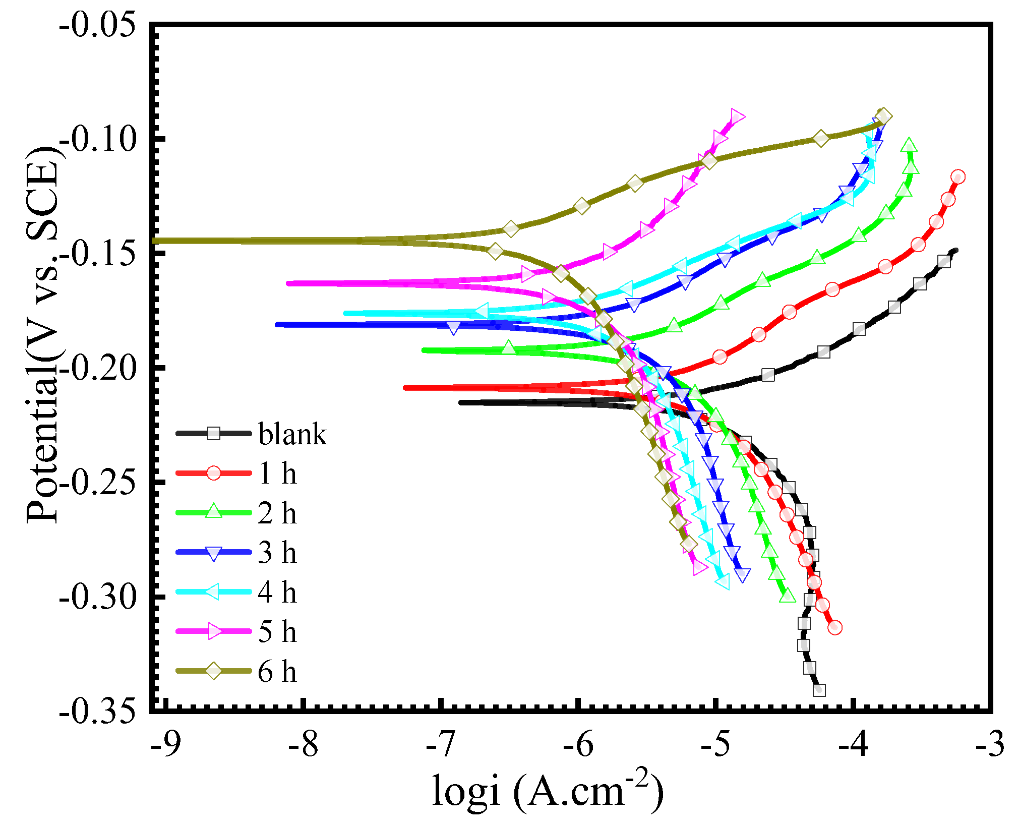 Materials 16 06712 g005