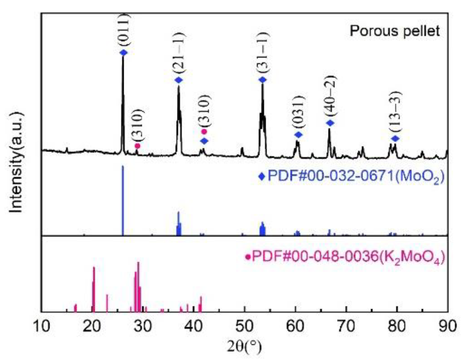 Materials 16 06713 g002 Materials 16 06713 g002
