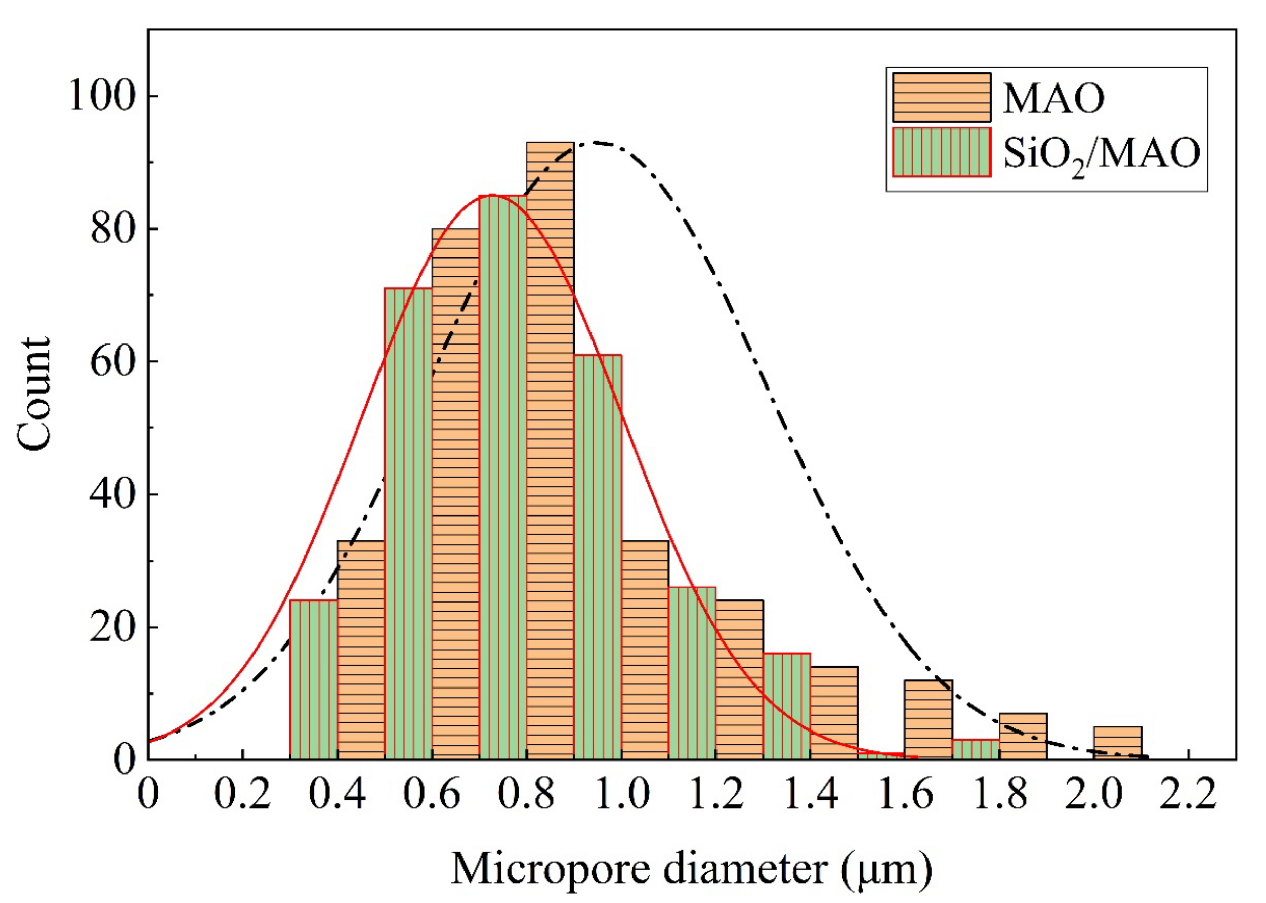 Materials 16 06721 g004