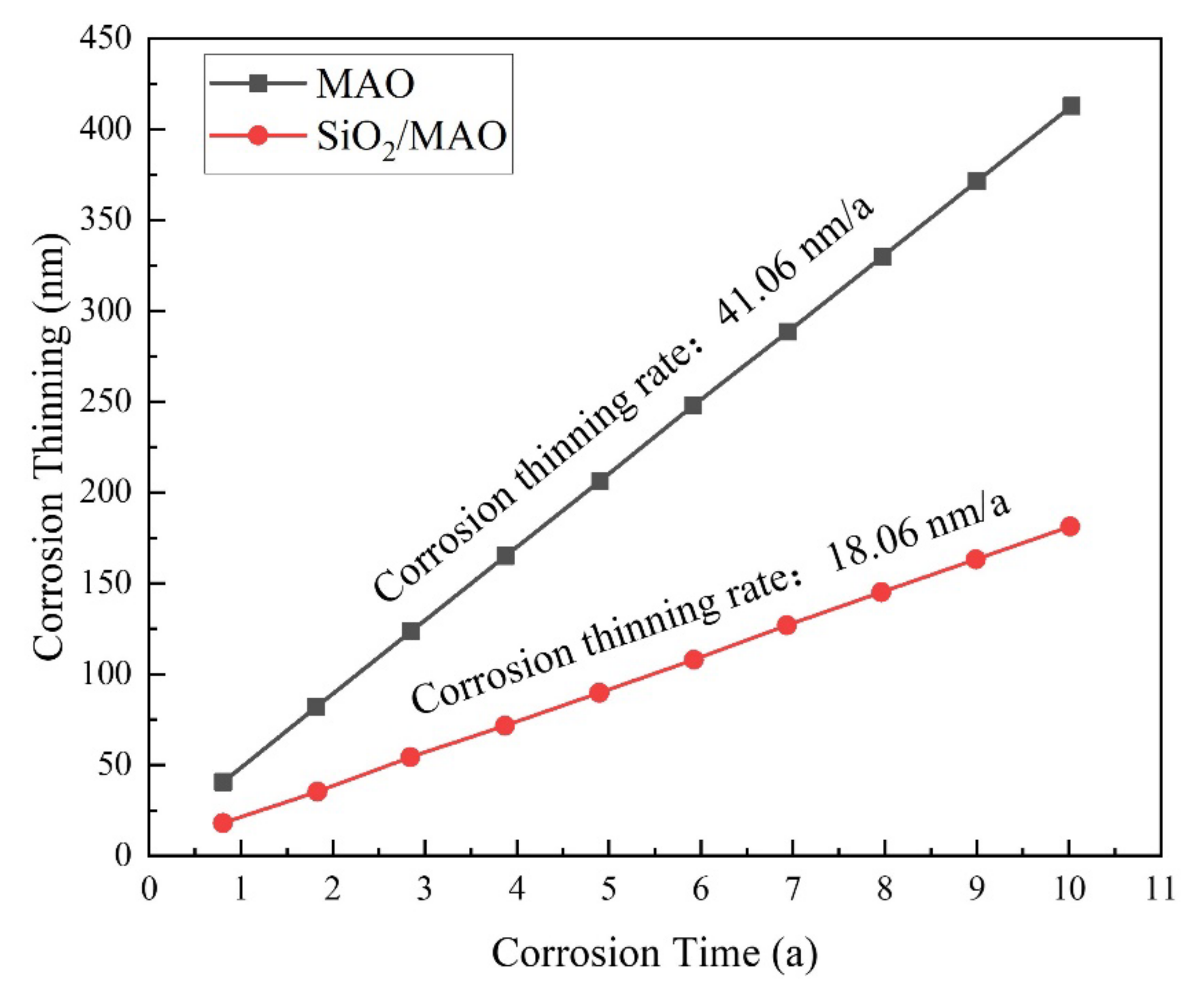 Materials 16 06721 g014