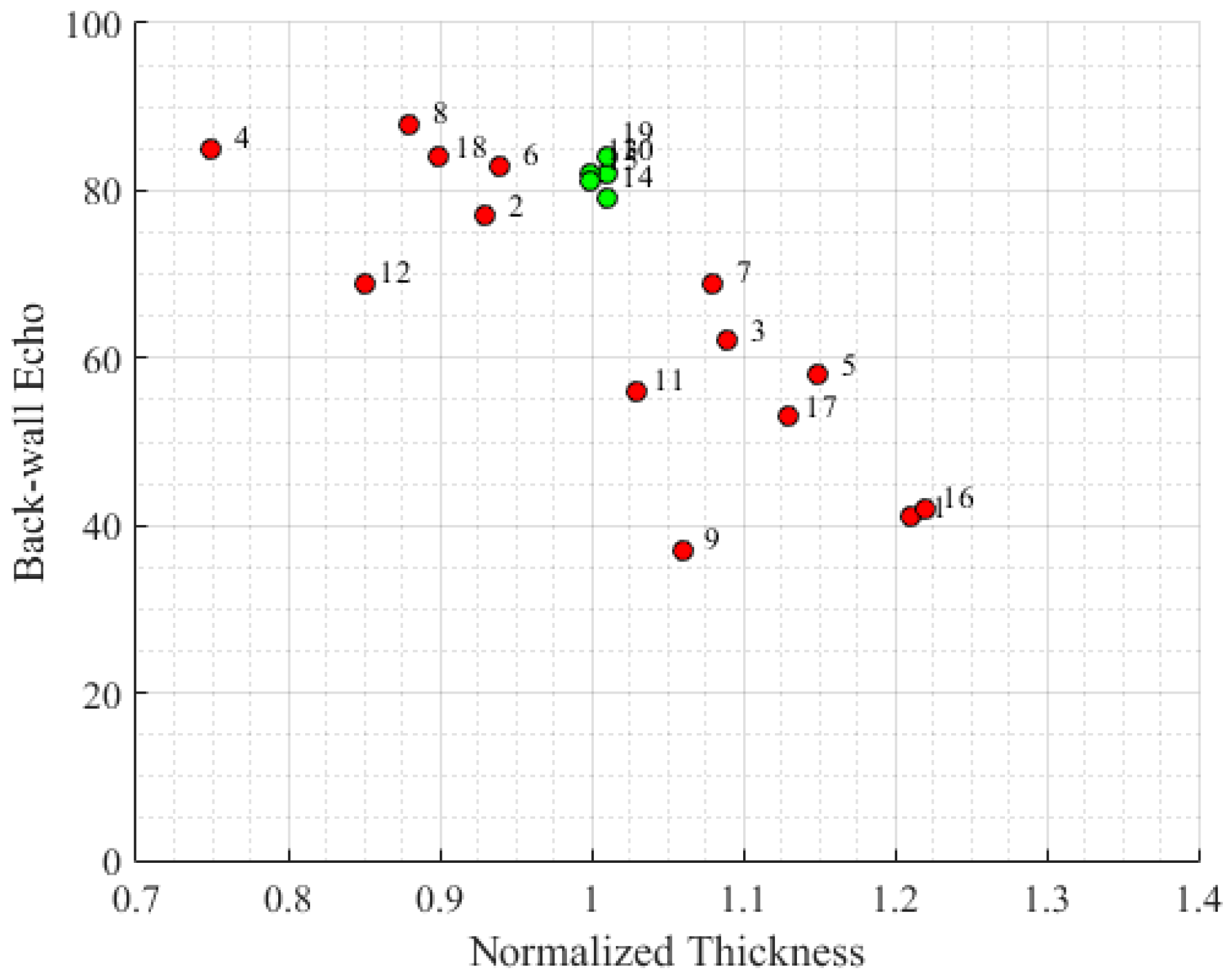 Materials 16 06723 g008