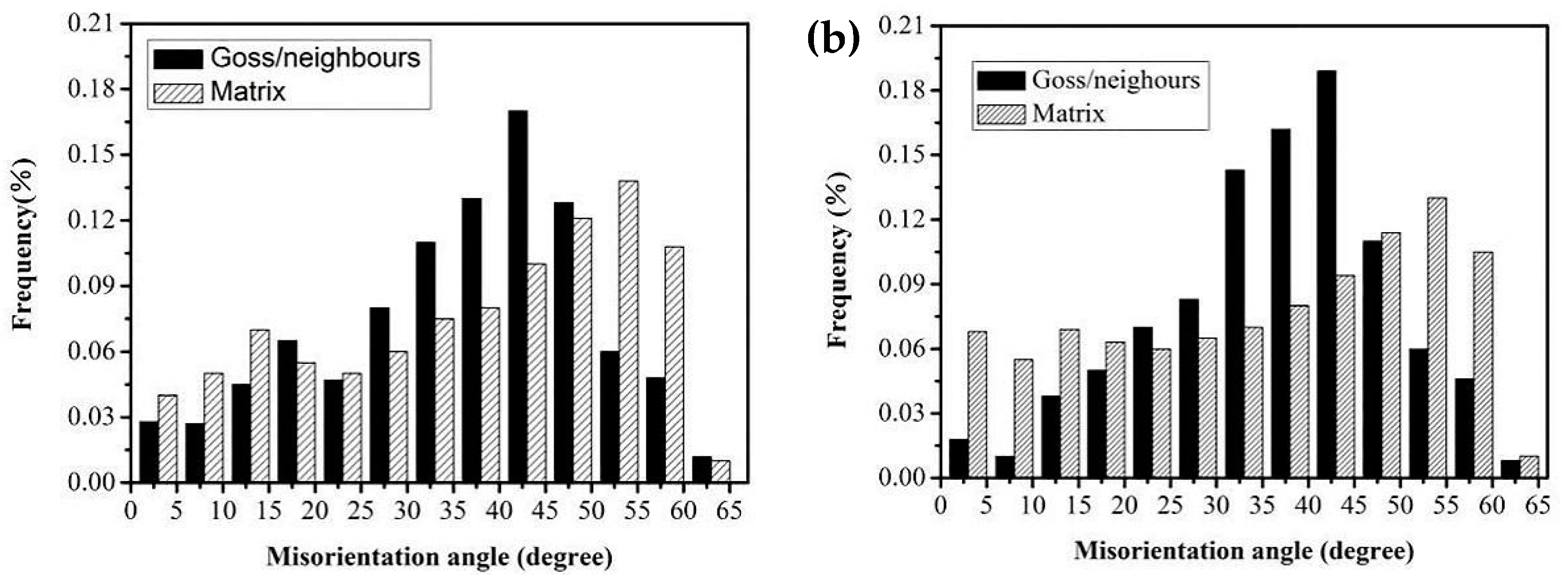 Materials 16 06731 g011