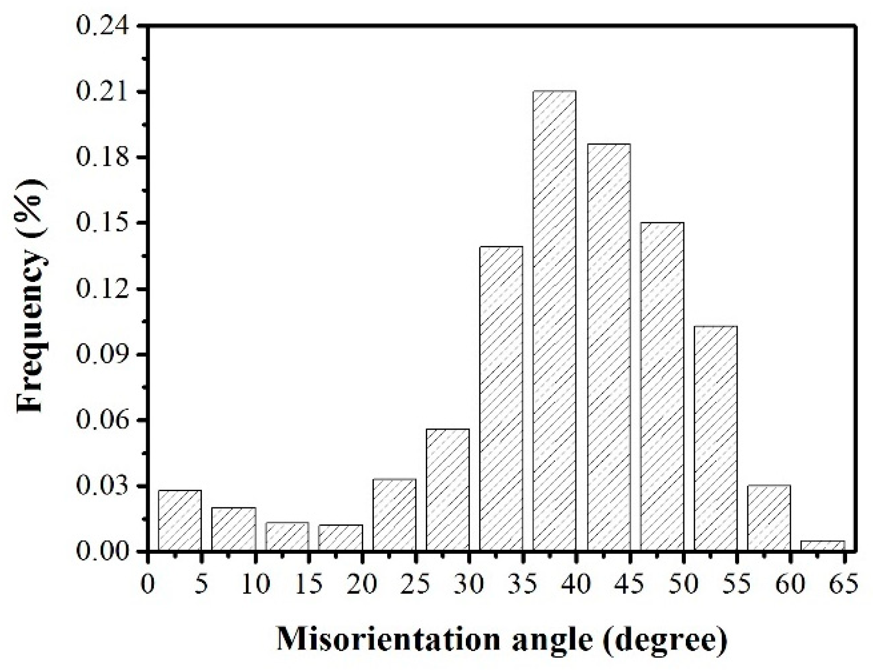 Materials 16 06731 g012
