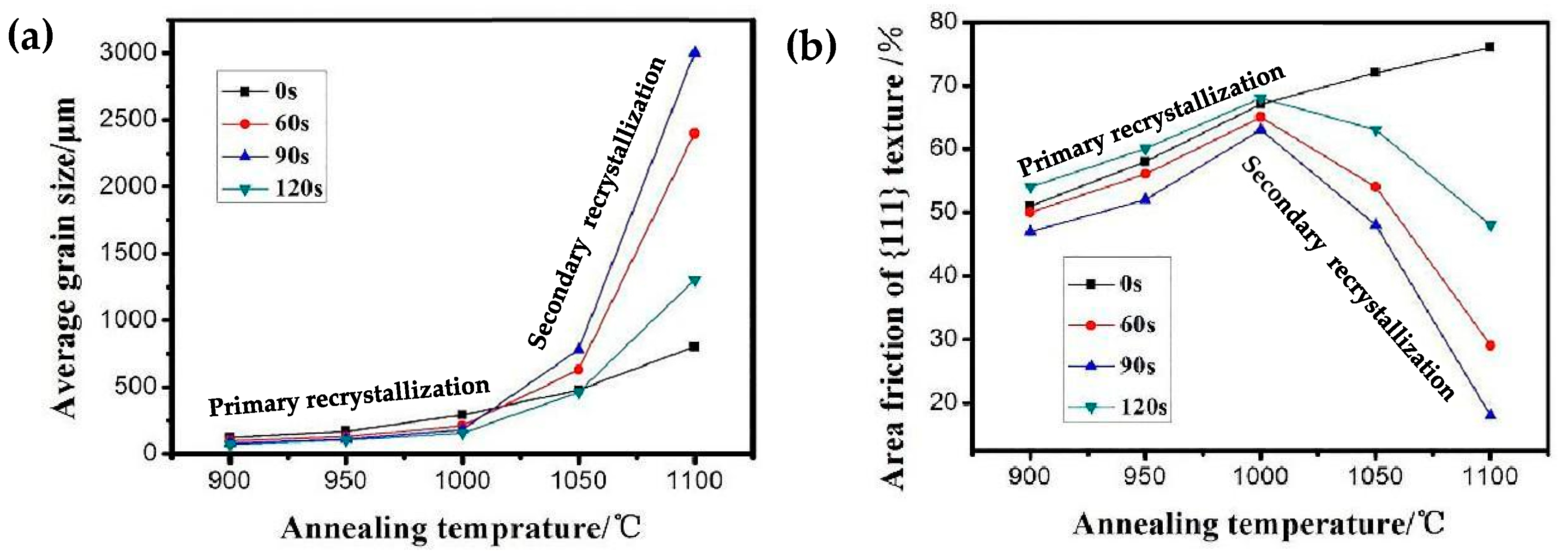 Materials 16 06731 g013