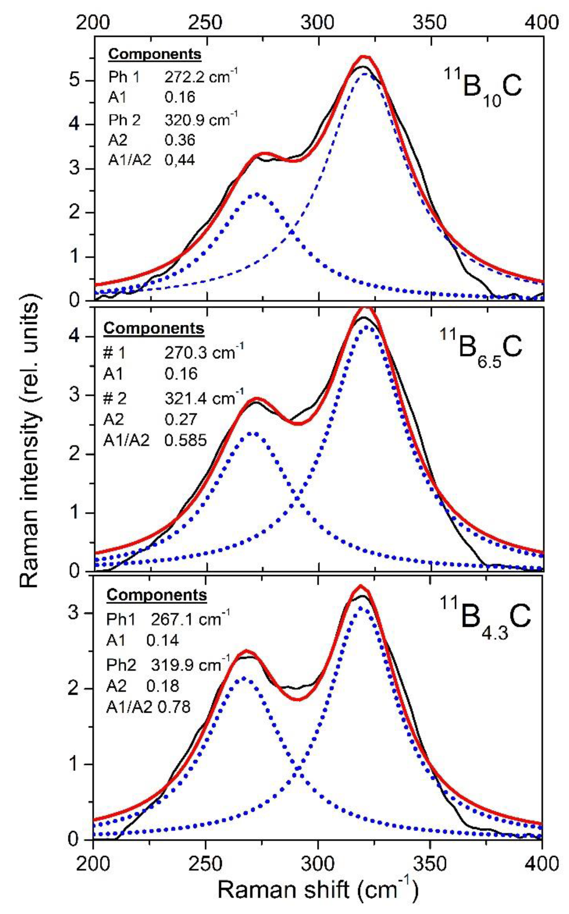 Materials 16 06734 g014