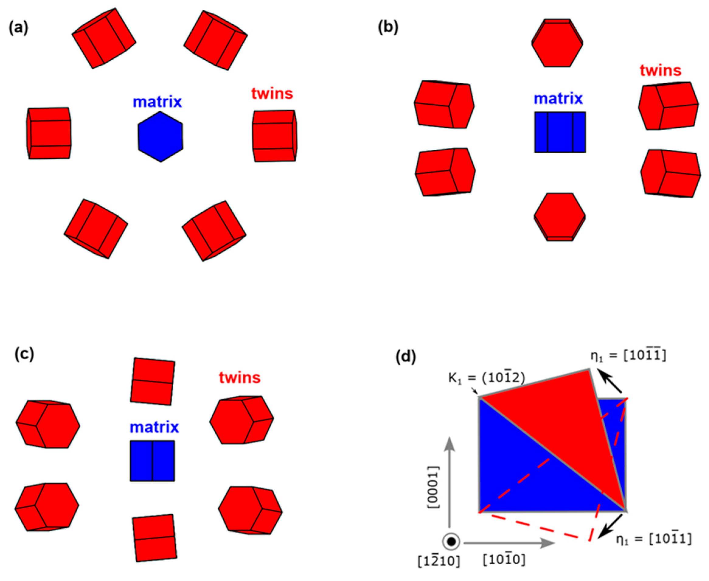 Materials 16 06739 g012