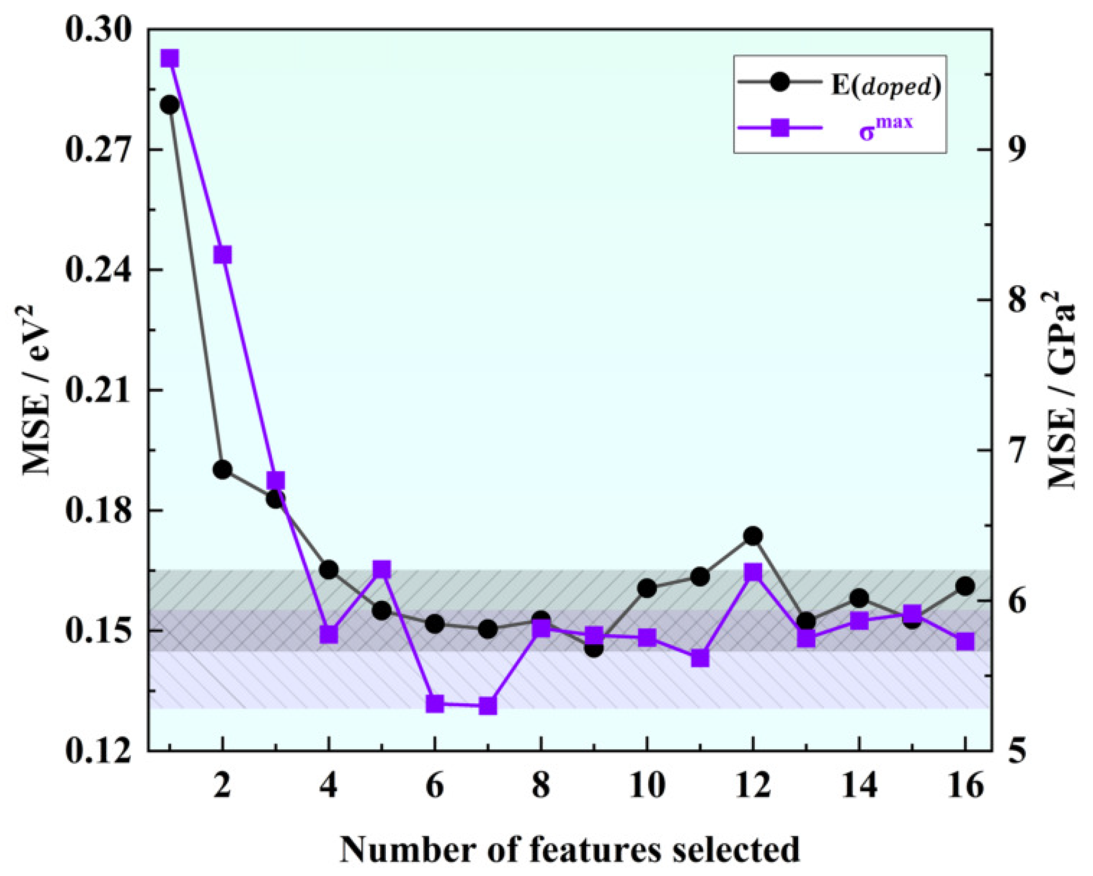 Materials 16 06757 g003