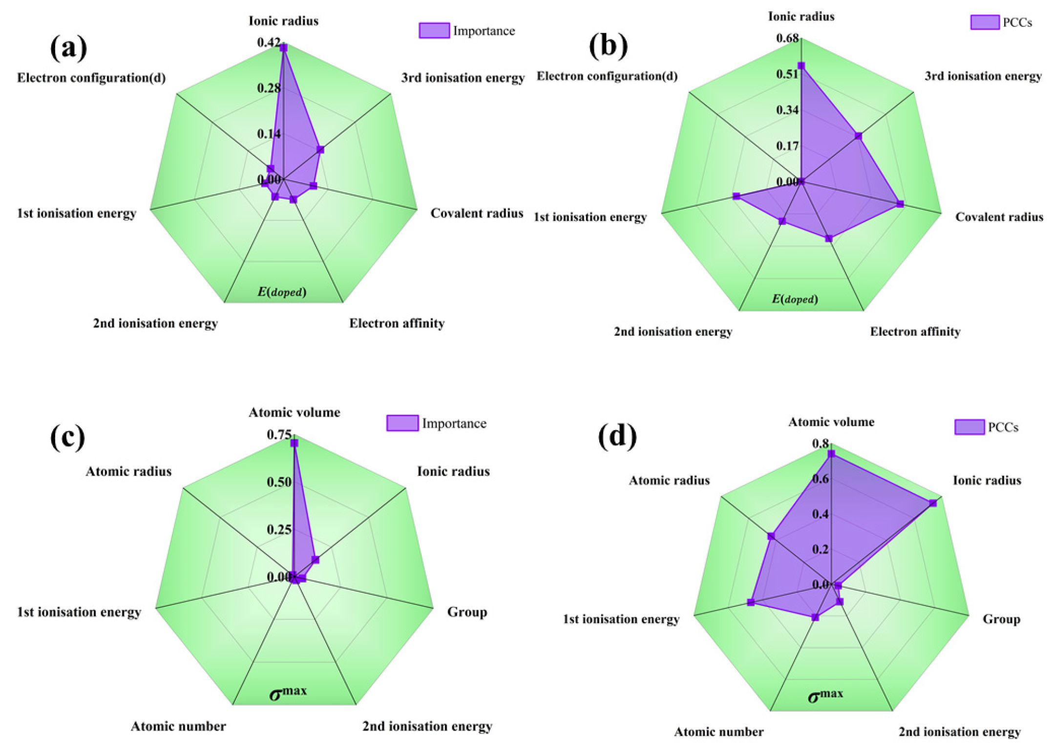 Materials 16 06757 g004