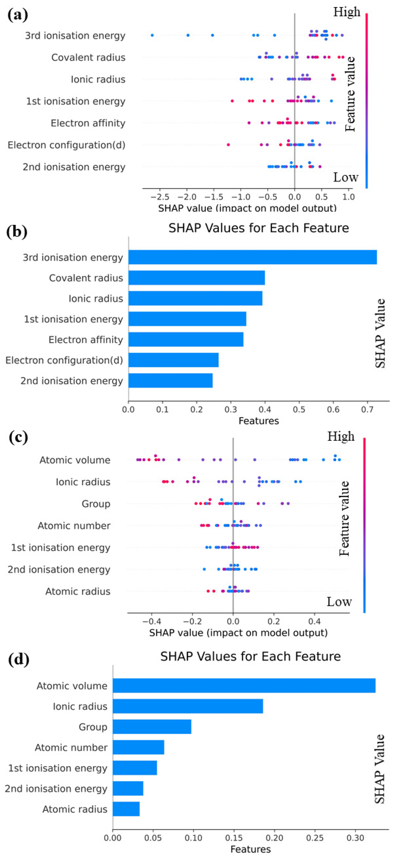Materials 16 06757 g006