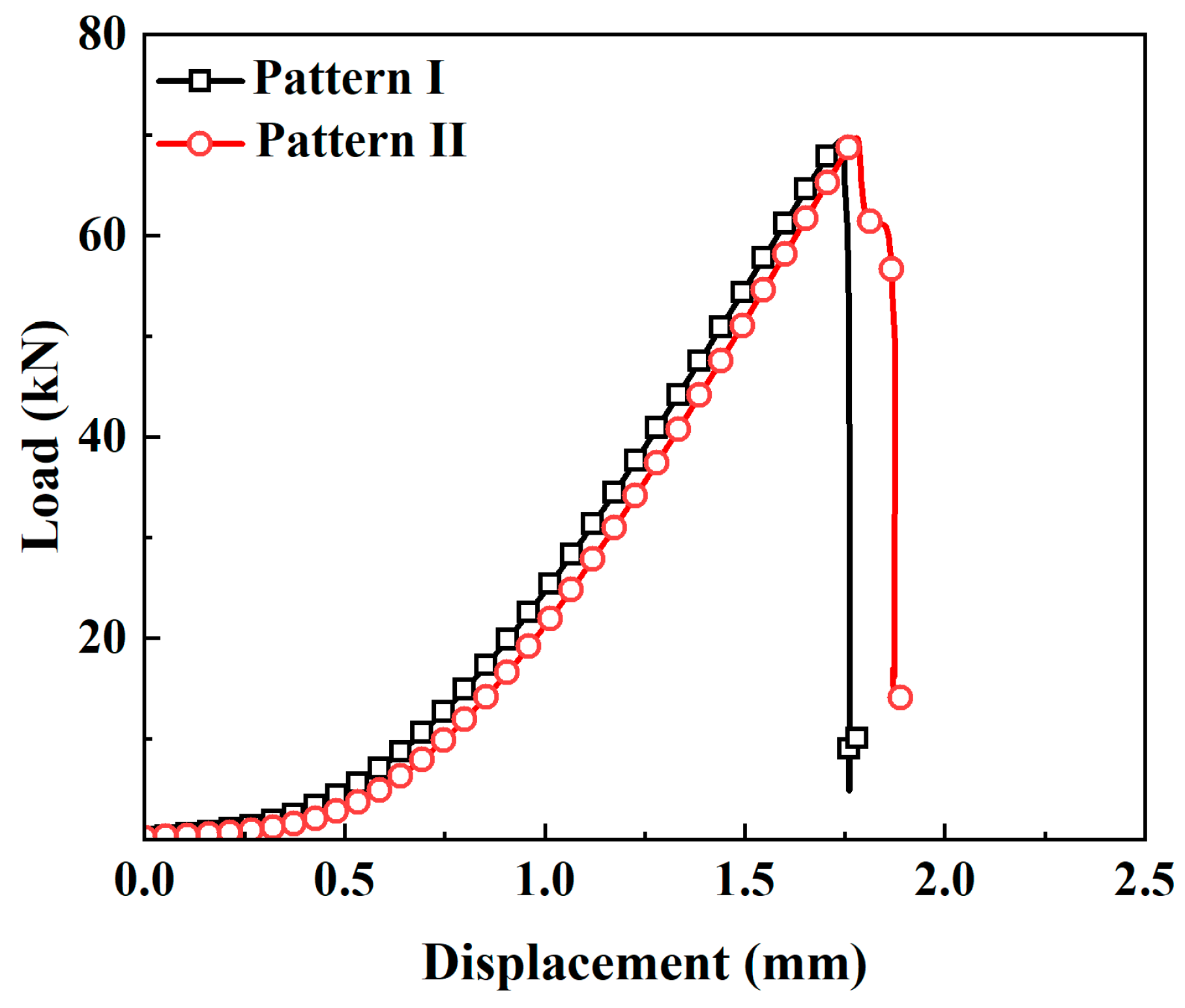 Materials 16 06772 g011 Materials 16 06772 g011