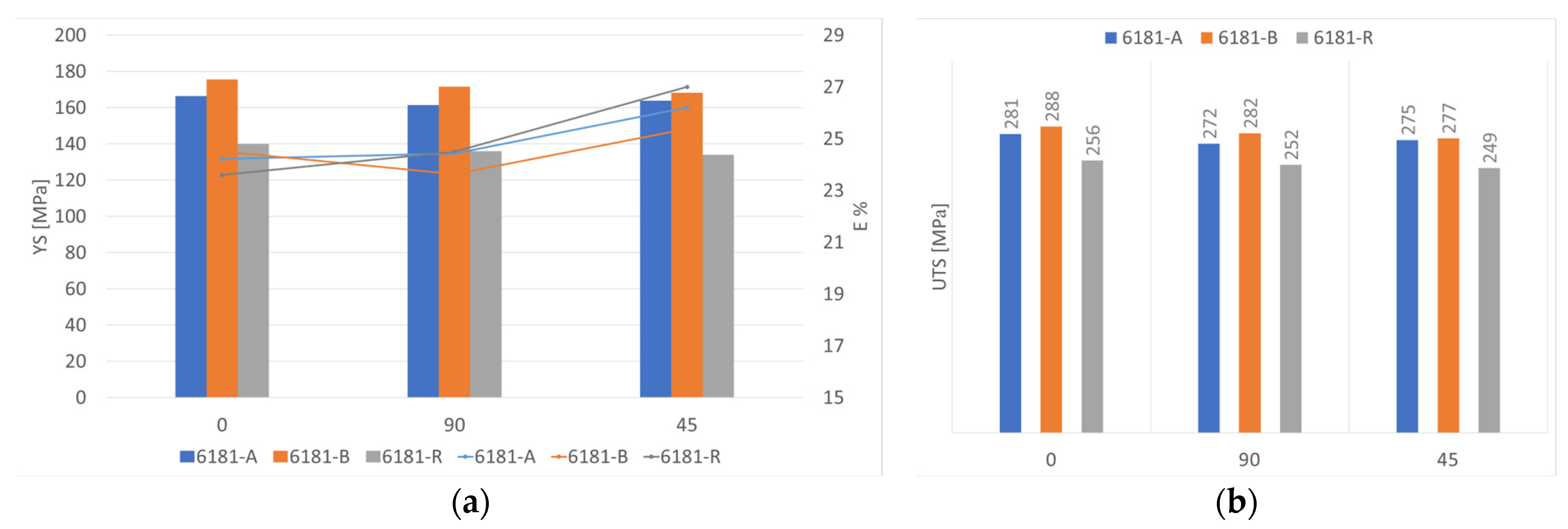 Materials 16 06778 g005