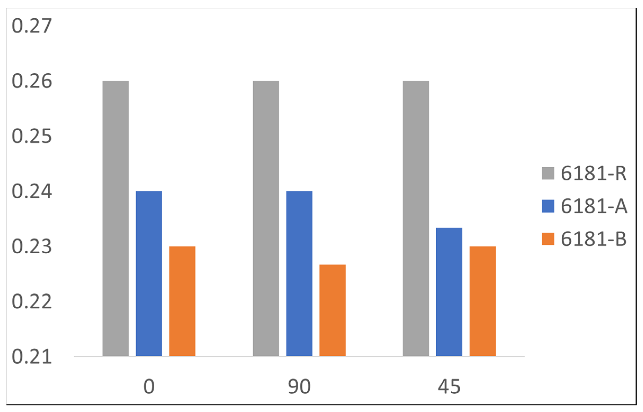 Materials 16 06778 g006
