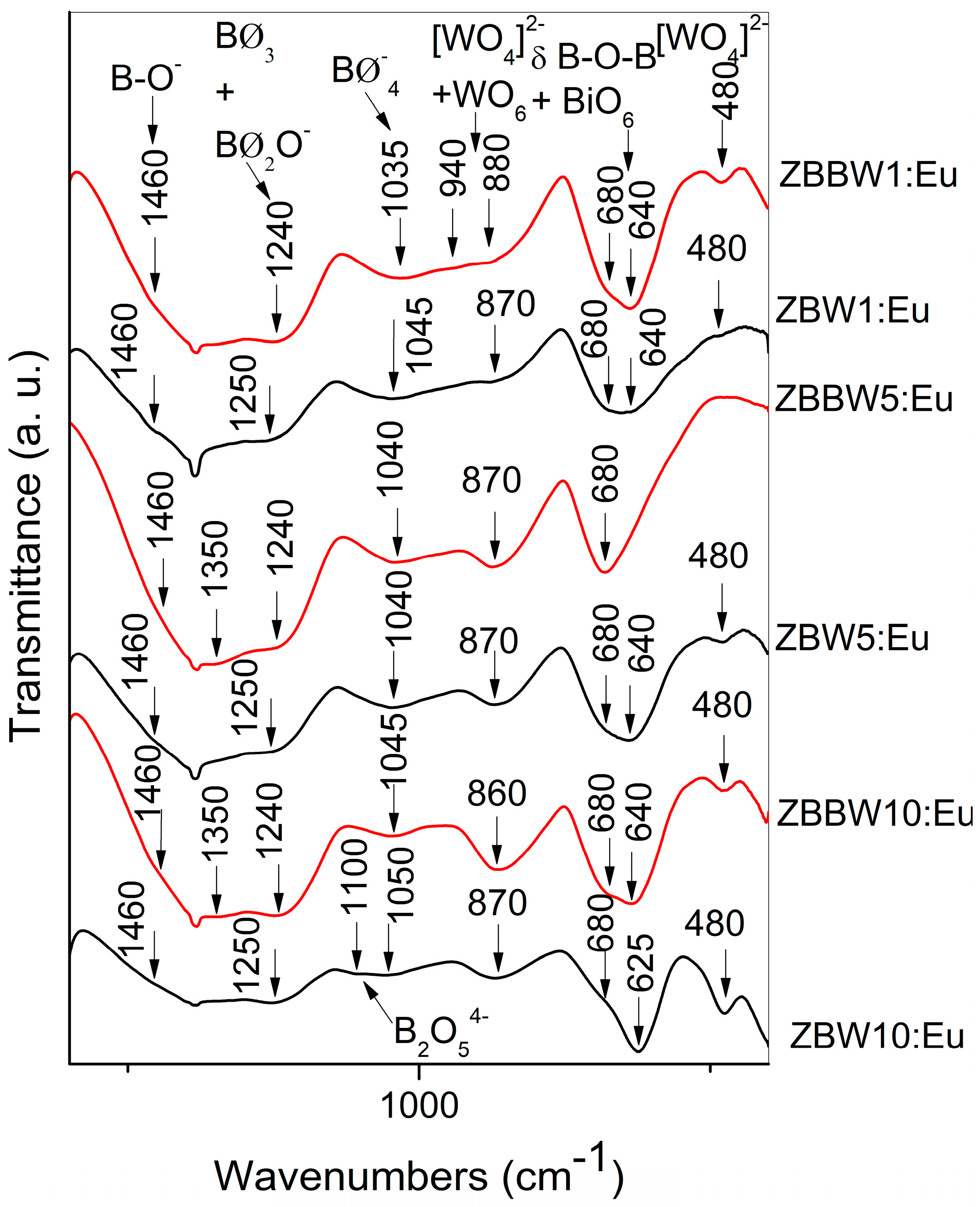 Materials 16 06779 g003 Materials 16 06779 g003