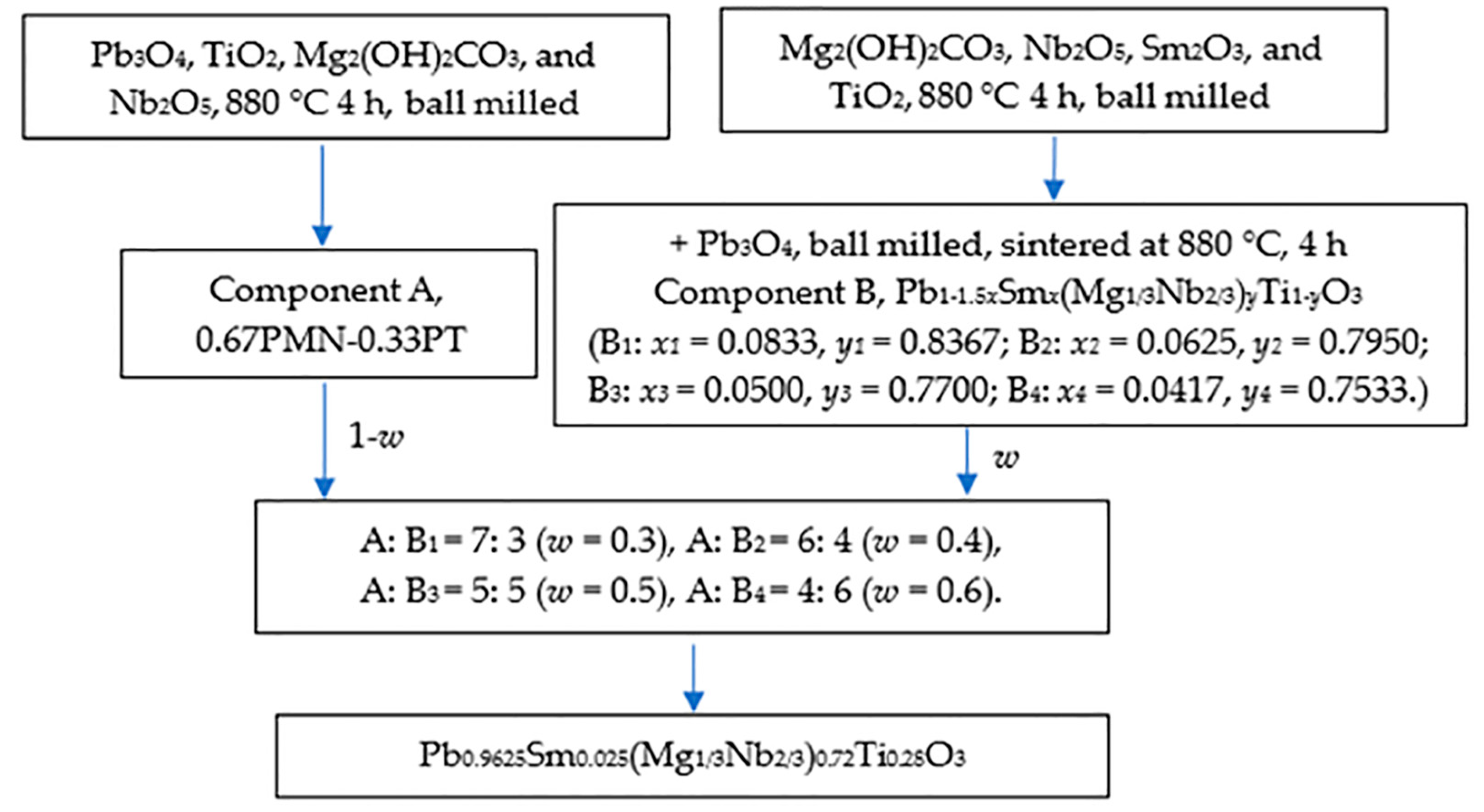 Materials 16 06781 g001