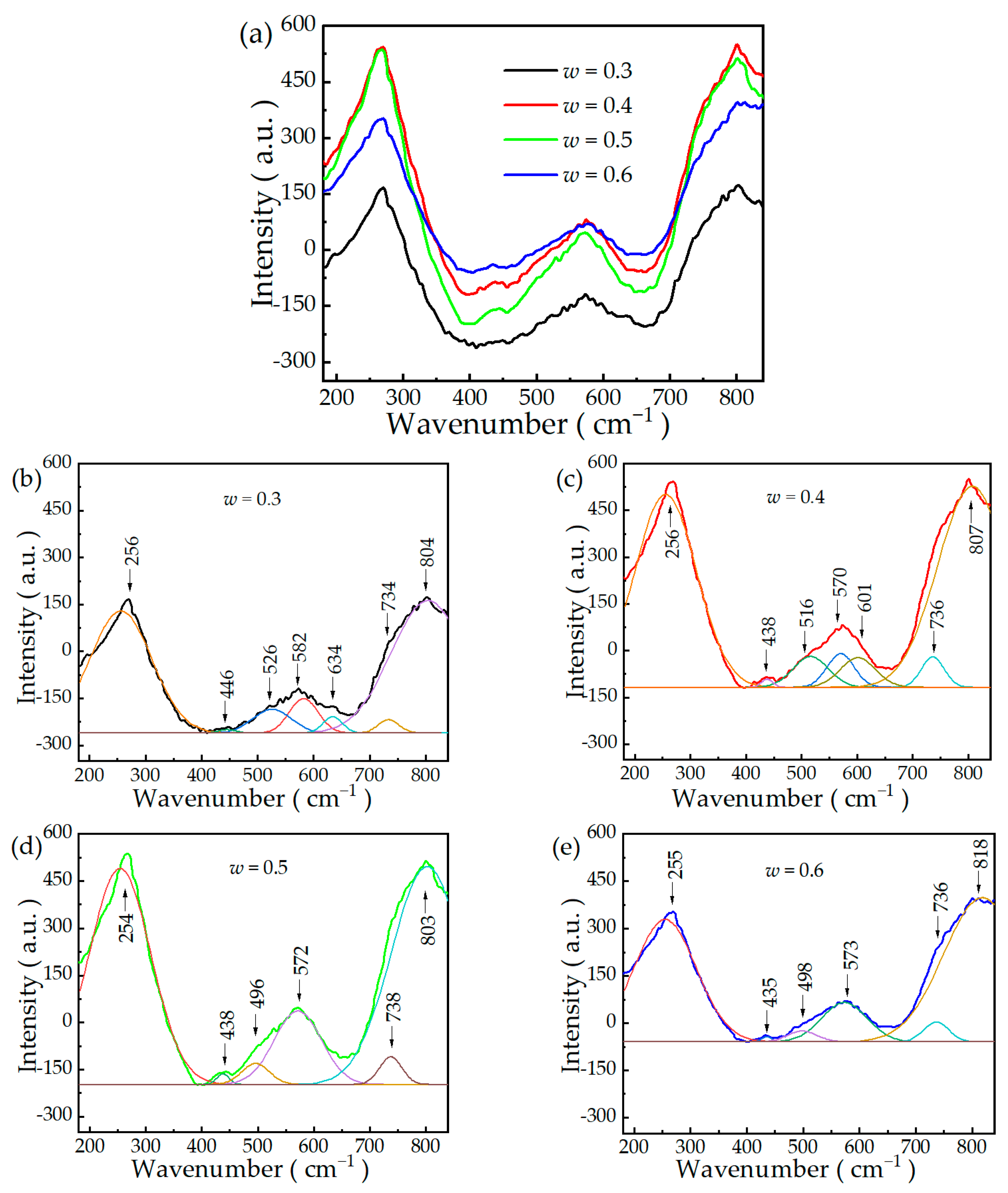 Materials 16 06781 g003