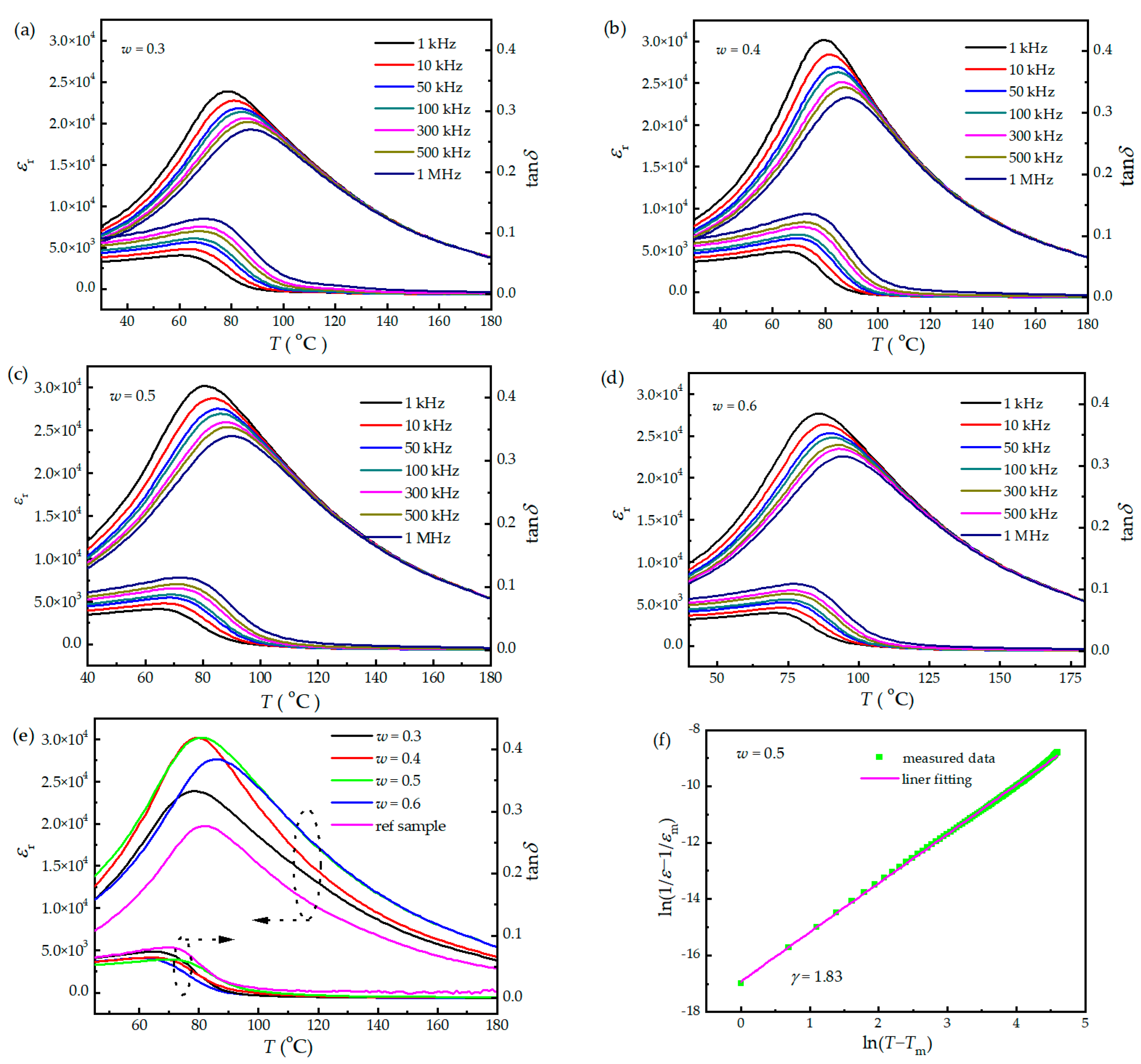 Materials 16 06781 g005
