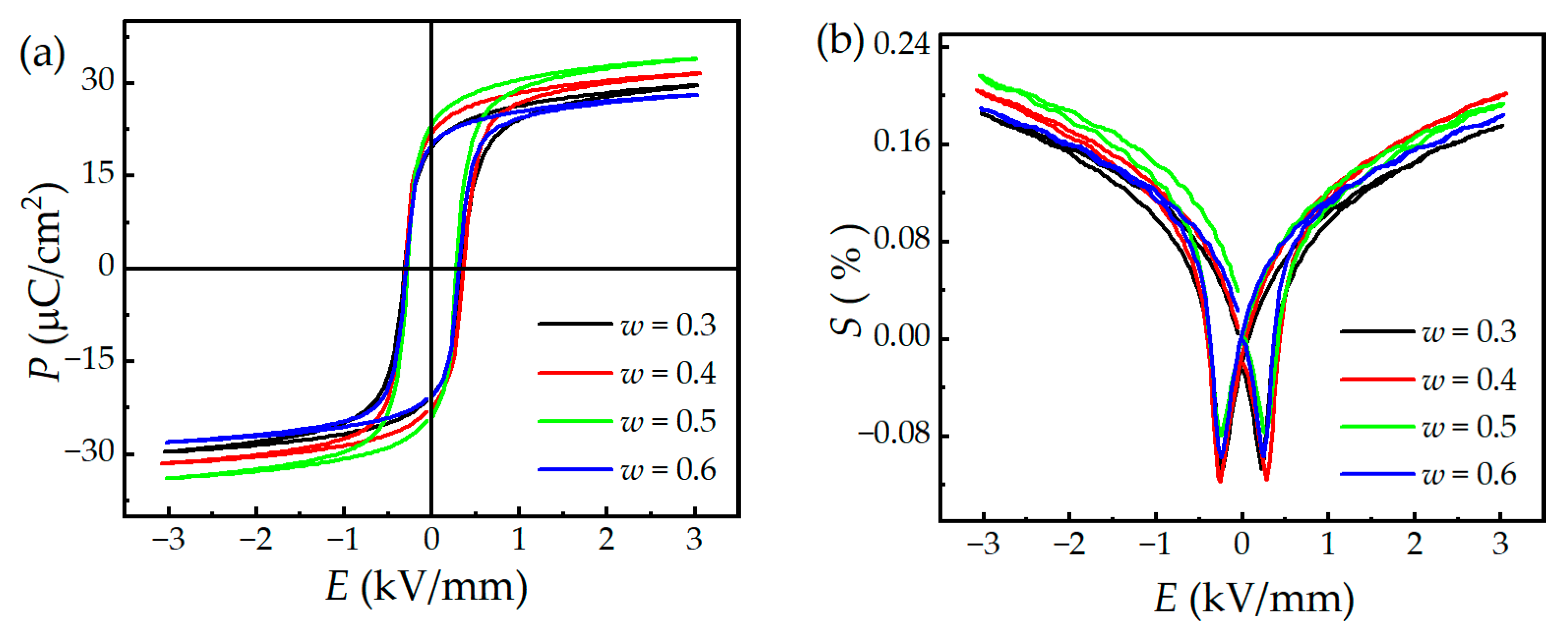 Materials 16 06781 g007