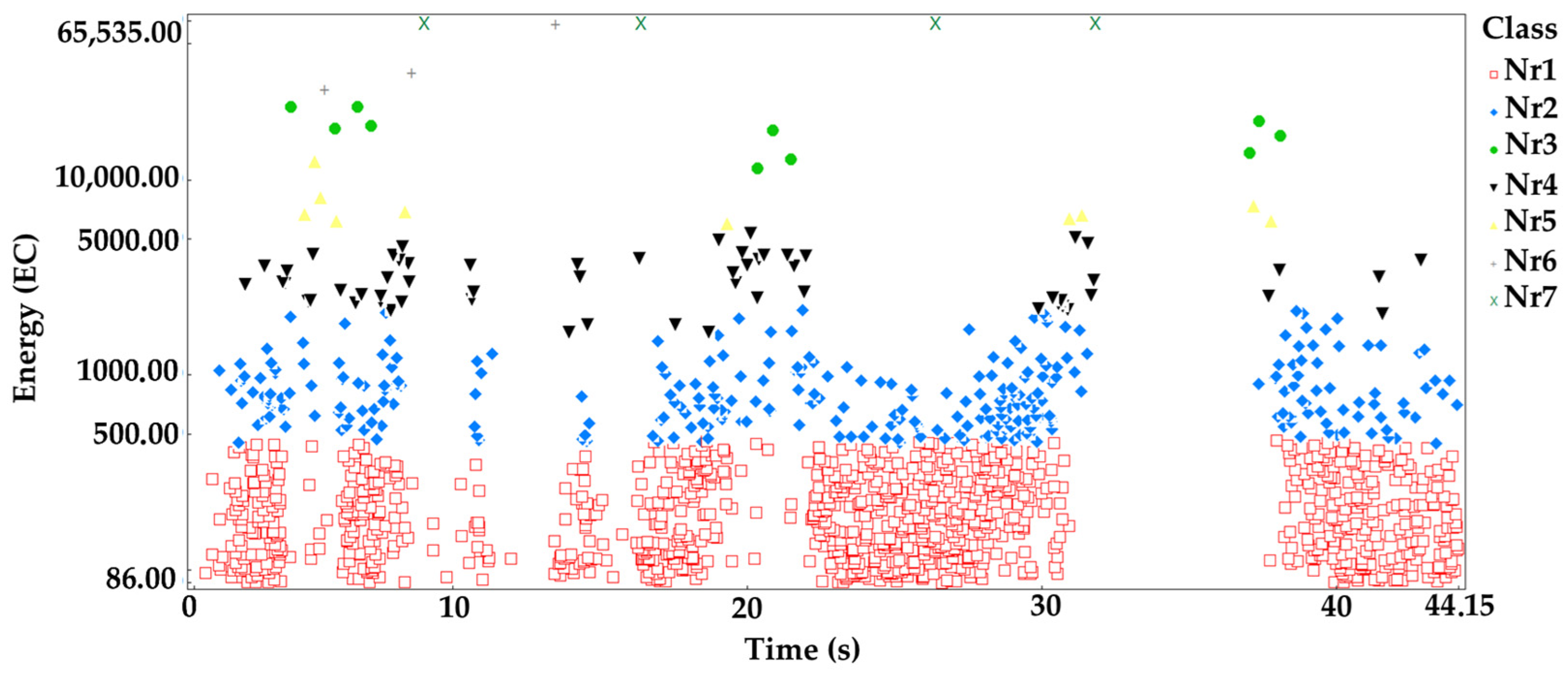 Materials 16 06786 g007