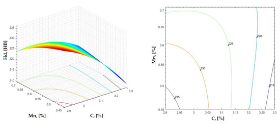 Materials 16 06797 g003