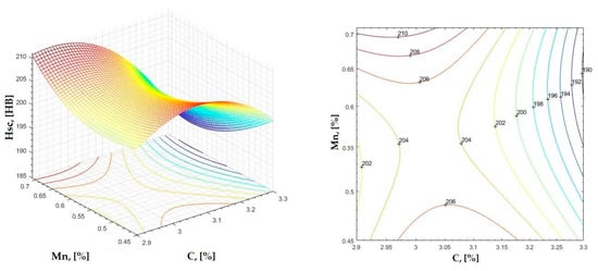 Materials 16 06797 g005