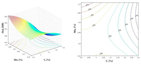 Materials 16 06797 g006