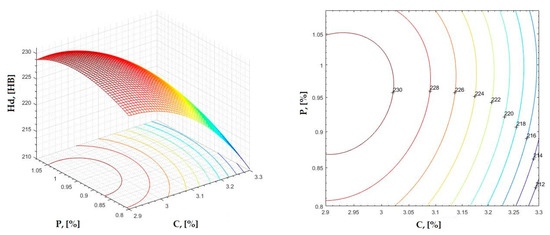 Materials 16 06797 g008