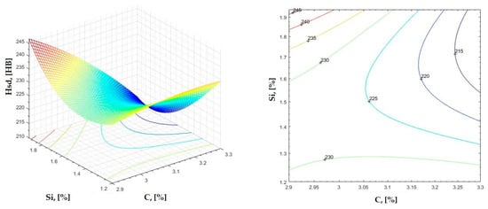 Materials 16 06797 g016