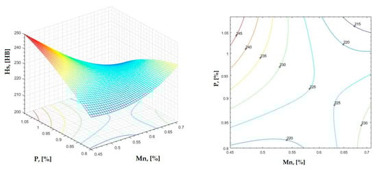 Materials 16 06797 g017