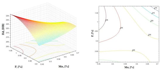 Materials 16 06797 g018