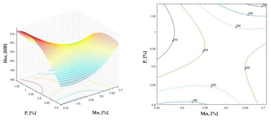 Materials 16 06797 g020