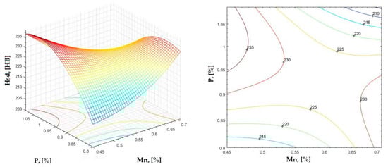 Materials 16 06797 g021