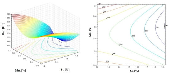 Materials 16 06797 g025
