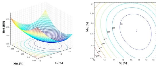Materials 16 06797 g026