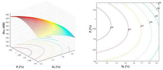 Materials 16 06797 g030