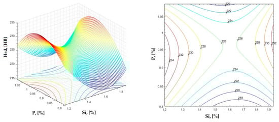 Materials 16 06797 g031