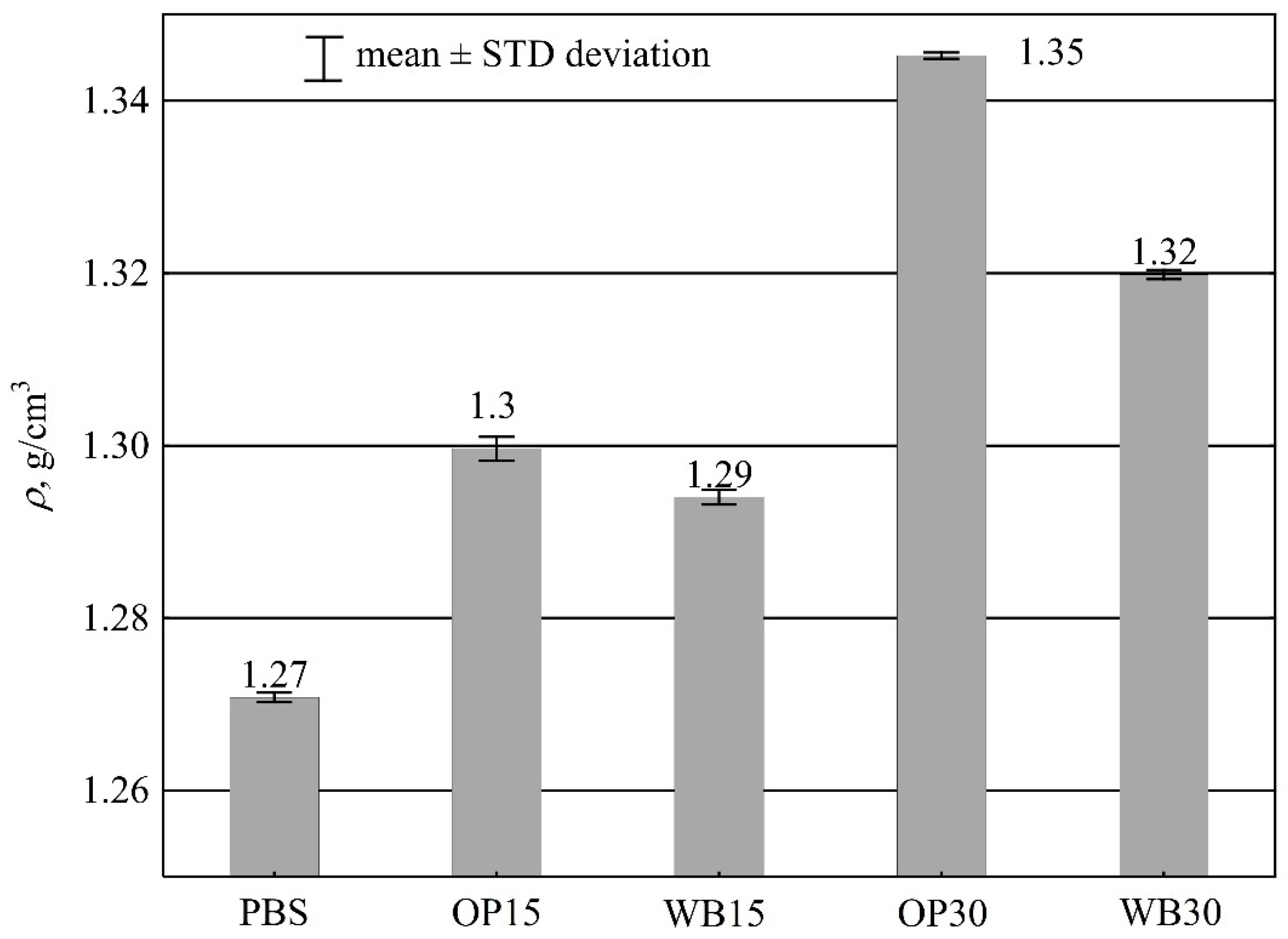 Materials 16 06799 g005