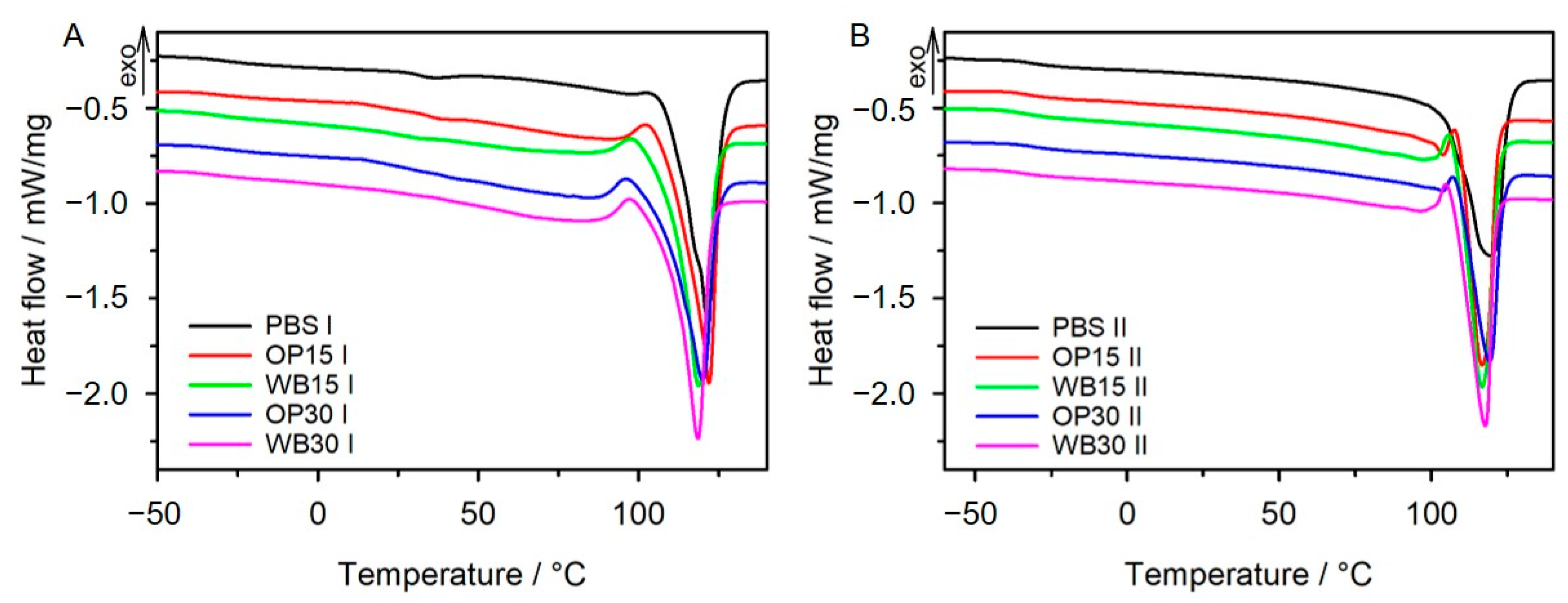 Materials 16 06799 g007
