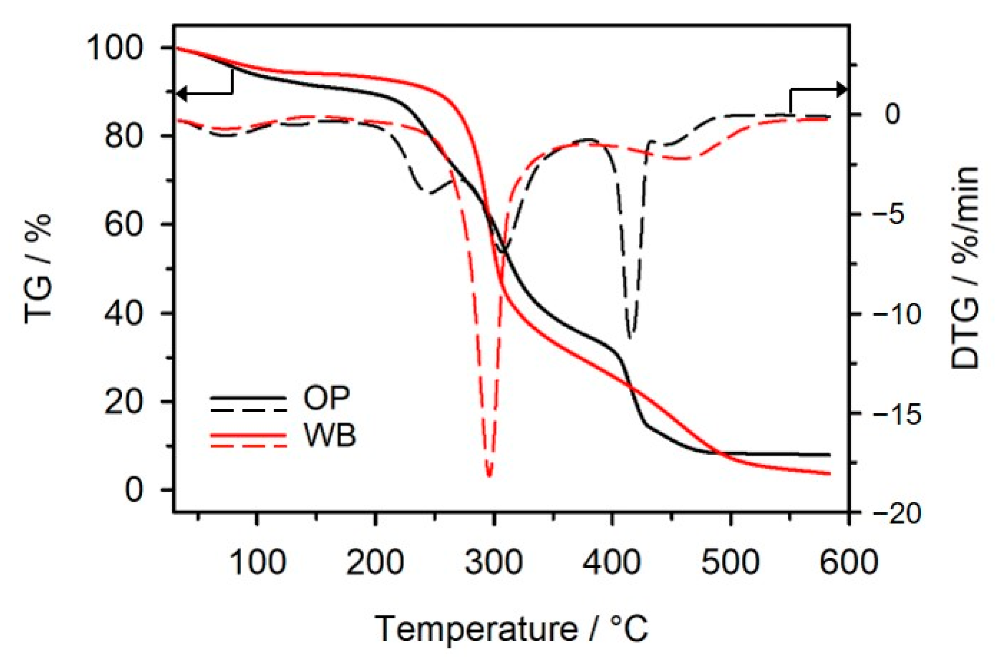 Materials 16 06799 g009