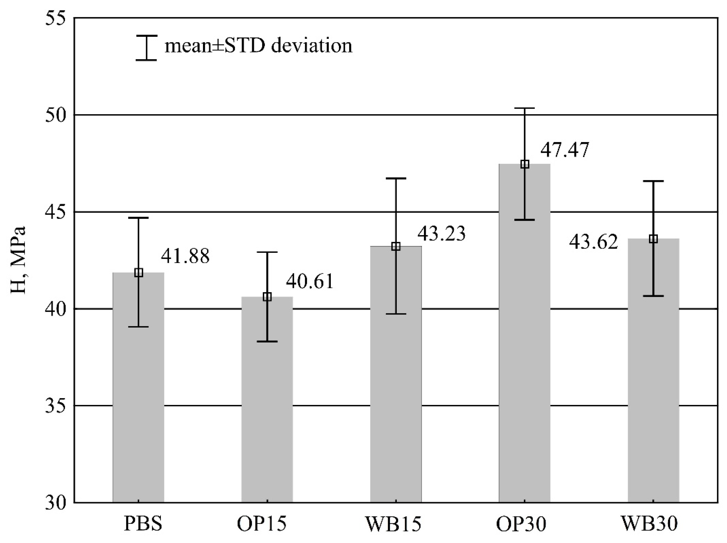 Materials 16 06799 g010