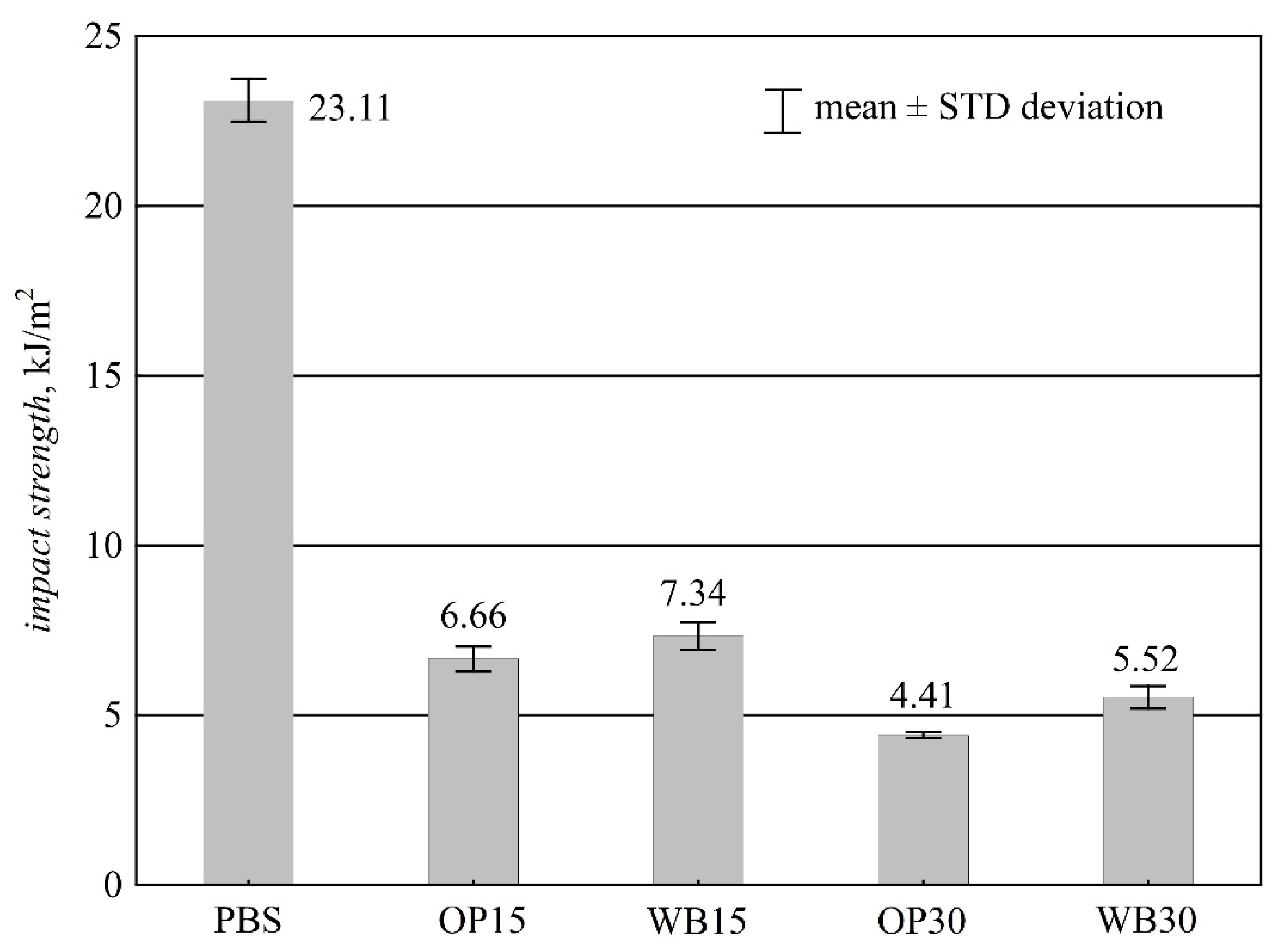 Materials 16 06799 g011