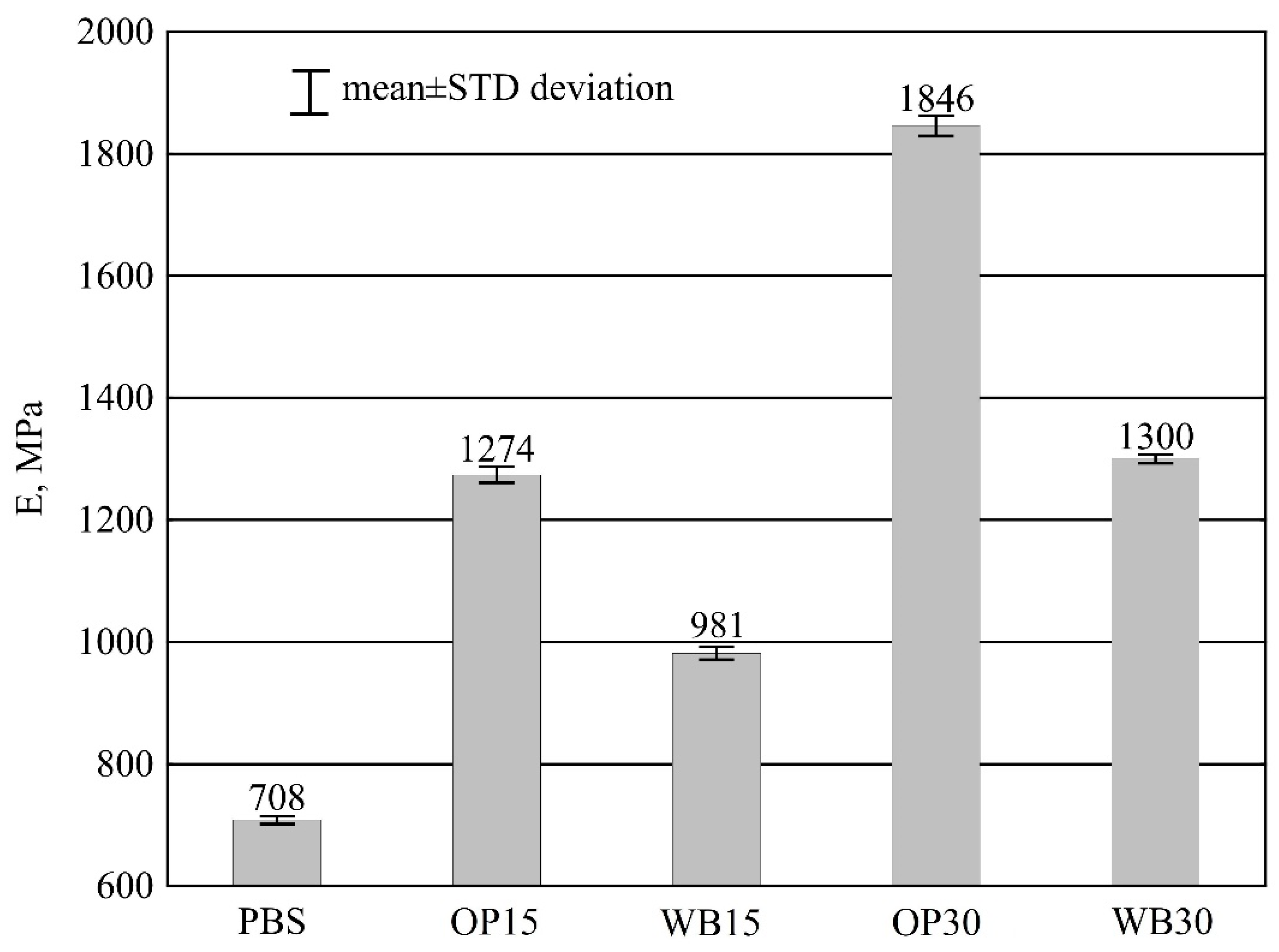 Materials 16 06799 g013