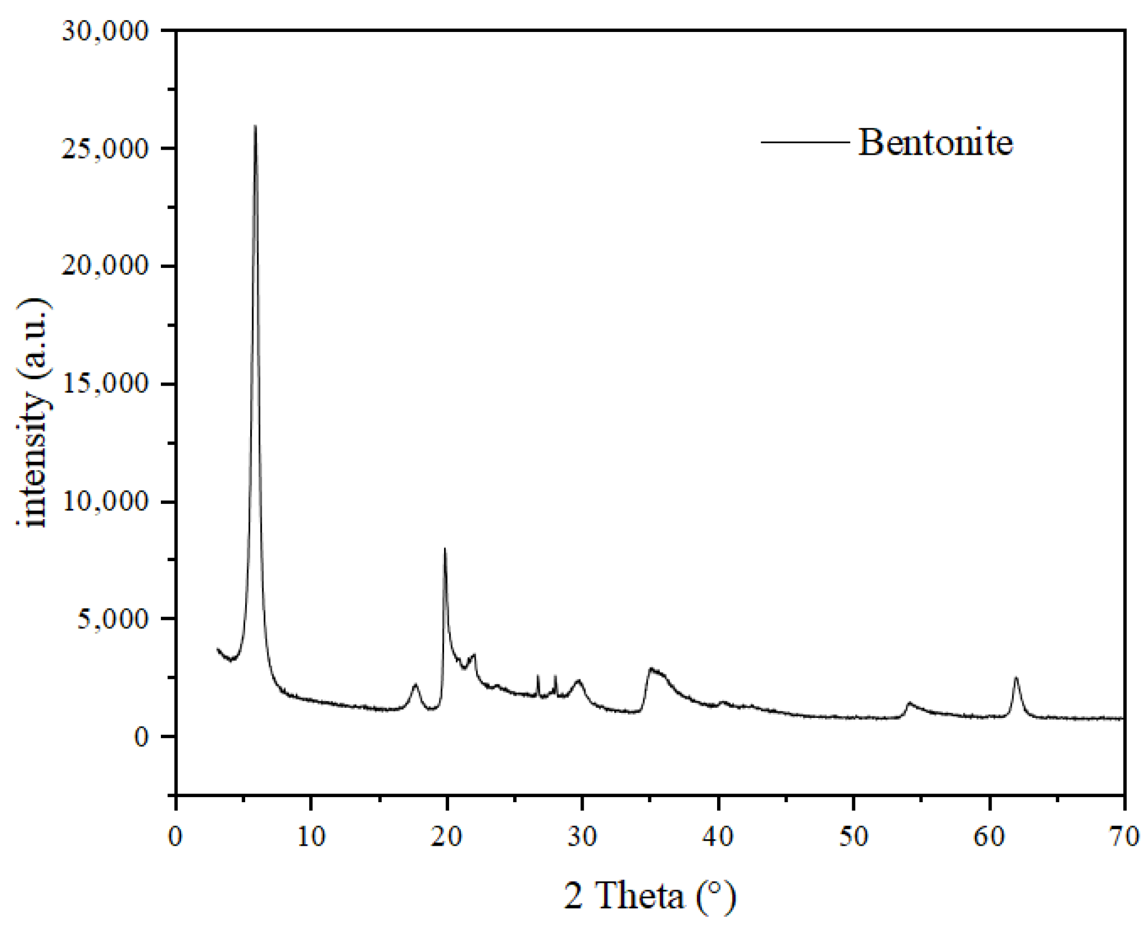 Materials 16 06802 g002