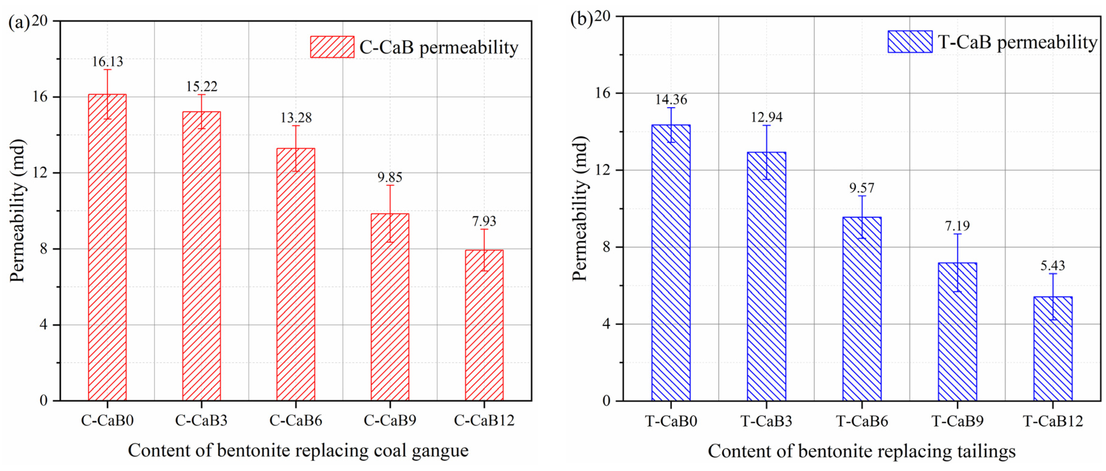 Materials 16 06802 g010