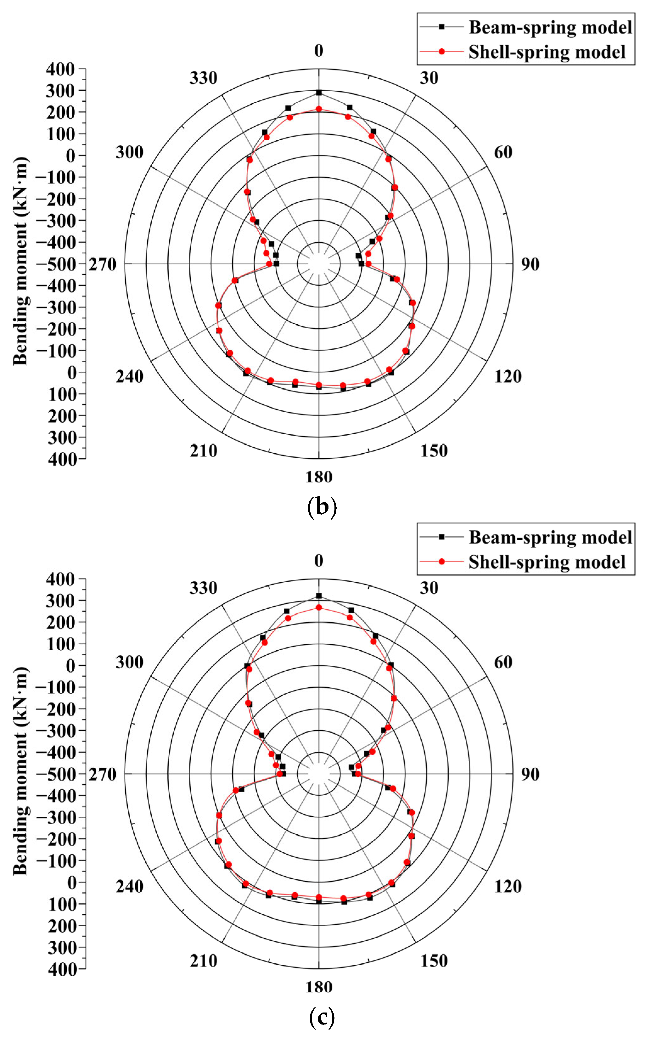 Materials 16 06806 g013b