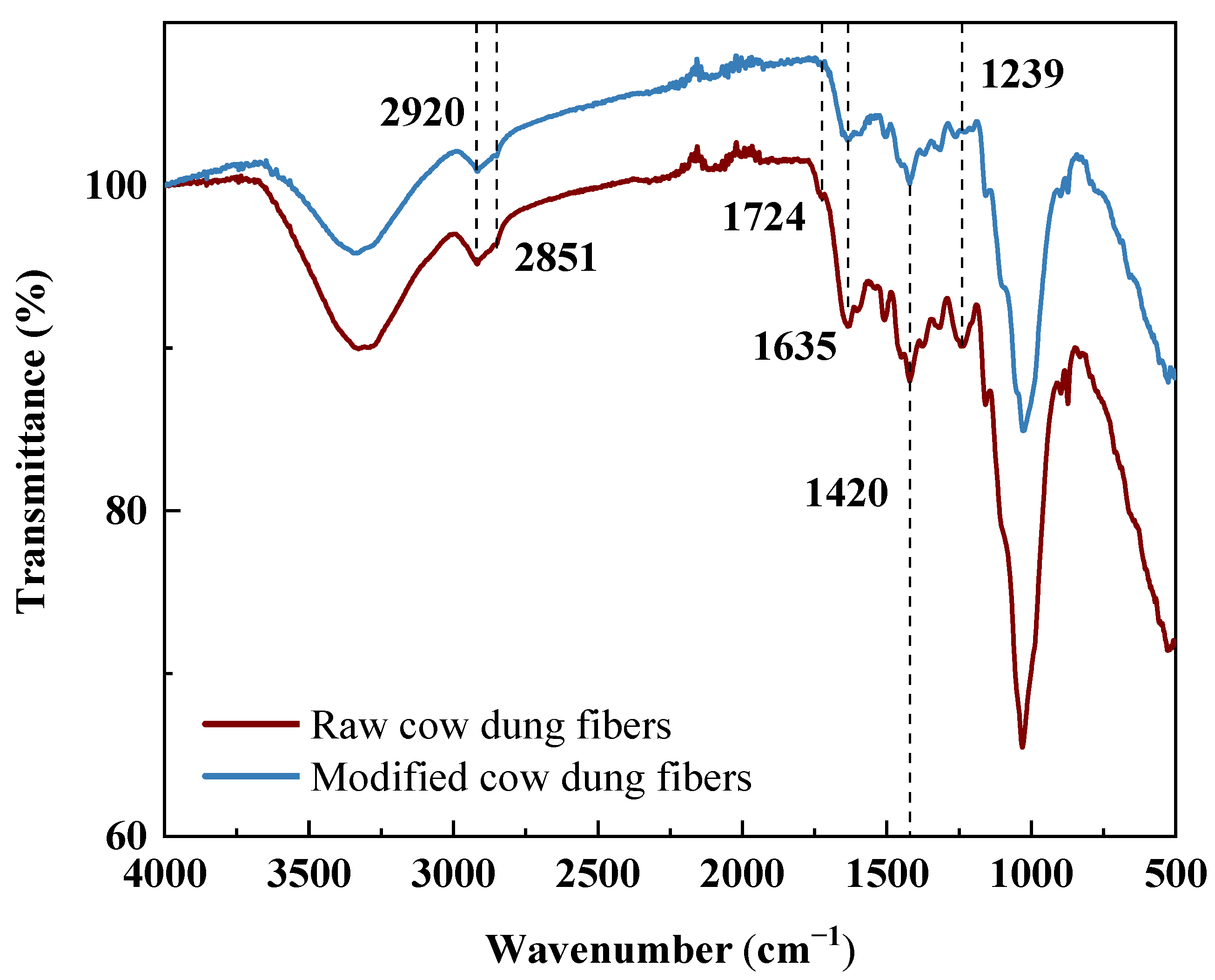 Materials 16 06808 g007