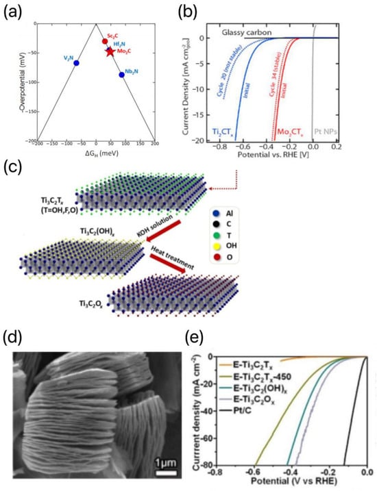 Materials 16 06816 g007