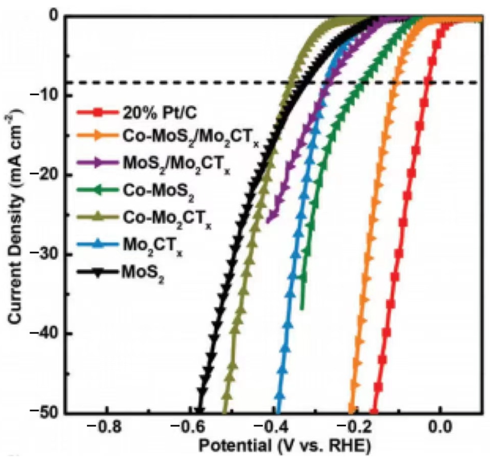 Materials 16 06816 g010