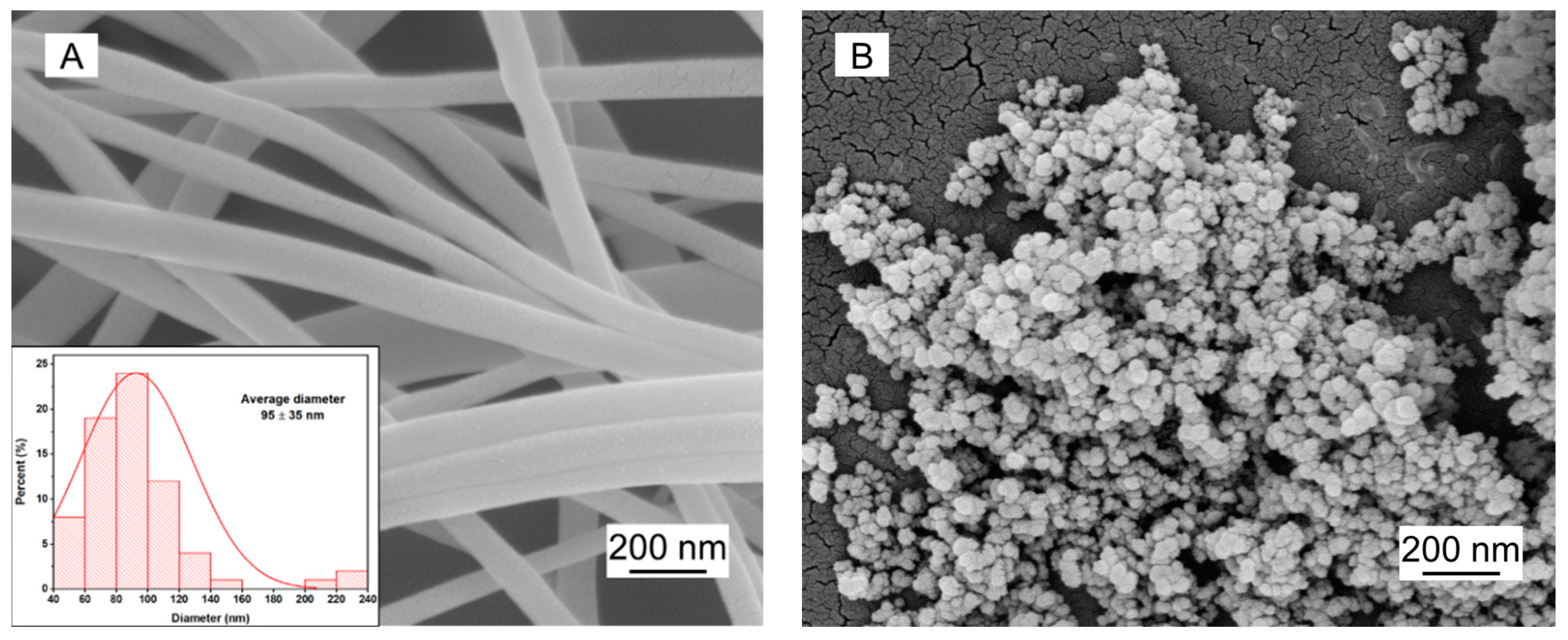 Materials 16 06817 g002 Materials 16 06817 g002
